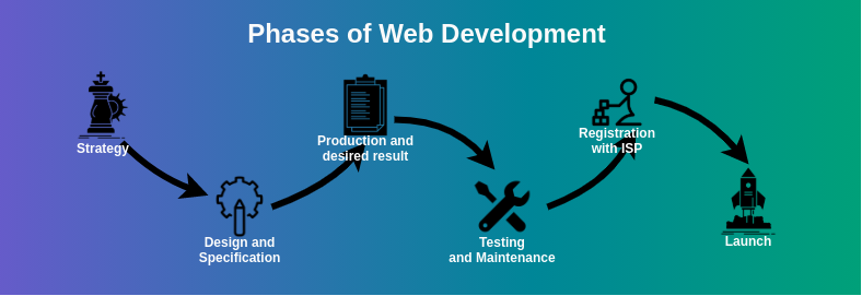 web_development_services